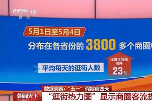 维尼修斯以69球并列皇马进球第2多的巴西球员，距大罗还差34球